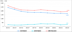 重磅发布|中国食糖产业发展与投资研究报告（