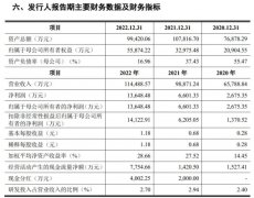 主打产品产量居全国第一，该公司冲击深市主板